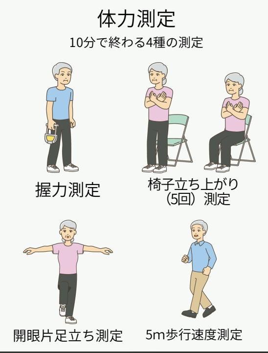 フレイル体力測定項目